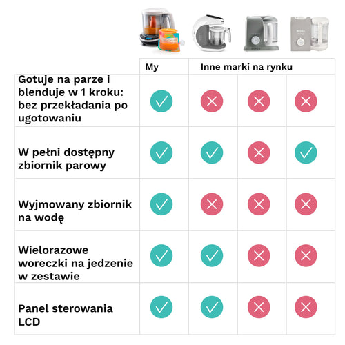 Food Maker Deluxe - product thumbnail