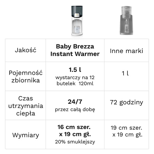 Instant Water Warmer - product thumbnail