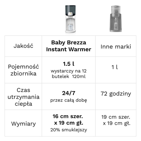 Instant Water Warmer - product thumbnail