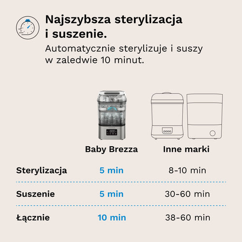 SuperQuick Sterilizer Dryer - product thumbnail