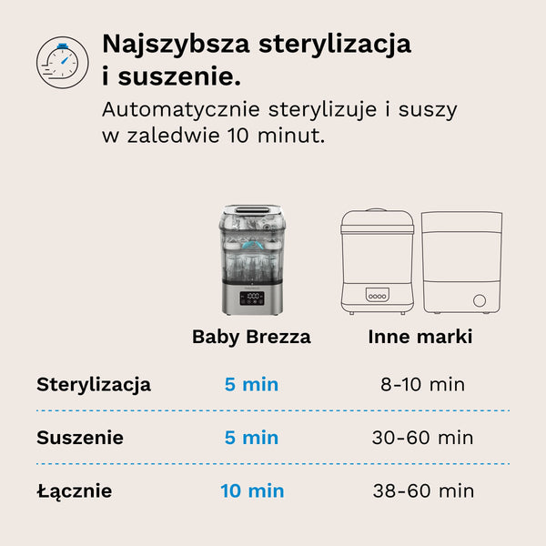SuperQuick Sterilizer Dryer - product thumbnail