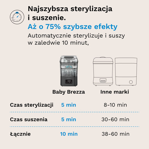 SuperQuick Sterilizer Dryer - product thumbnail