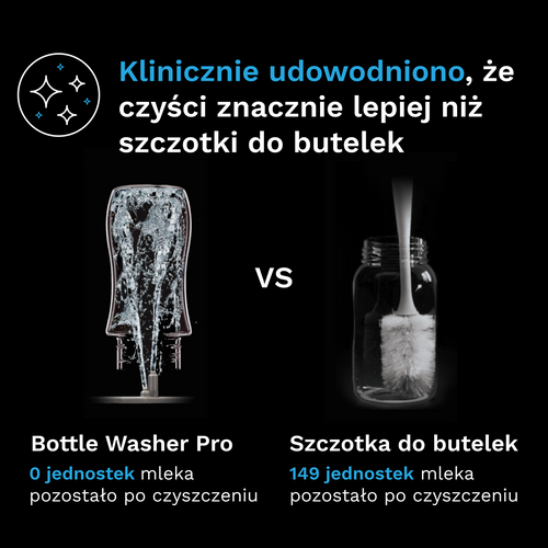 Bottle Washer Pro White - product thumbnail