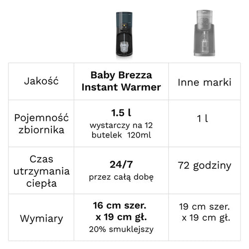 Instant Water Warmer - product thumbnail