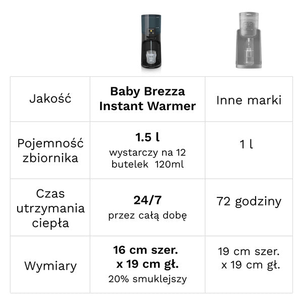 Instant Water Warmer - product thumbnail
