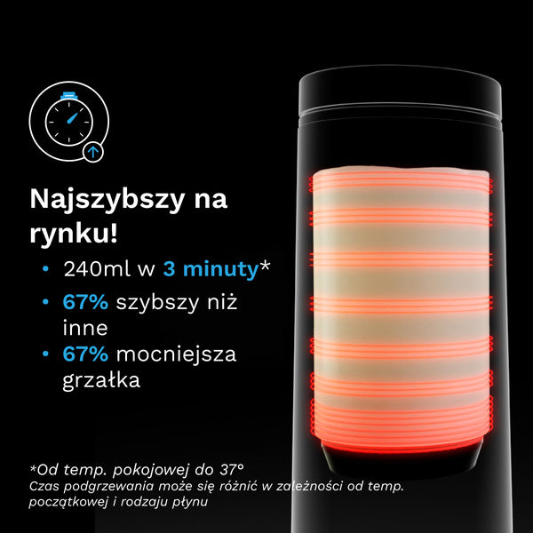 Superszybki Przenośny Podgrzewacz - product thumbnail