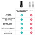 Superszybki Przenośny Podgrzewacz - product thumbnail