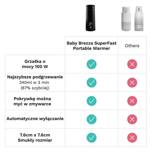 Superszybki Przenośny Podgrzewacz - product thumbnail